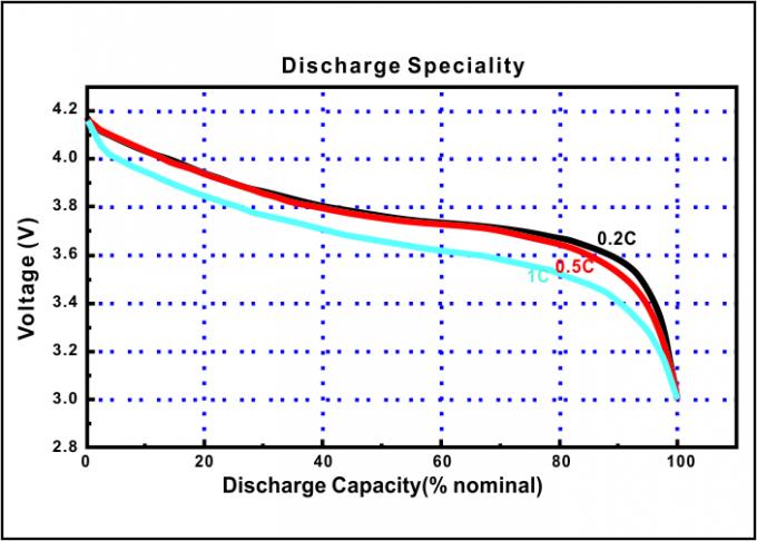 재충전용 680mah Motoma 건전지, 격렬한 장갑을 위한 프리즘 리튬 이온 건전지 1