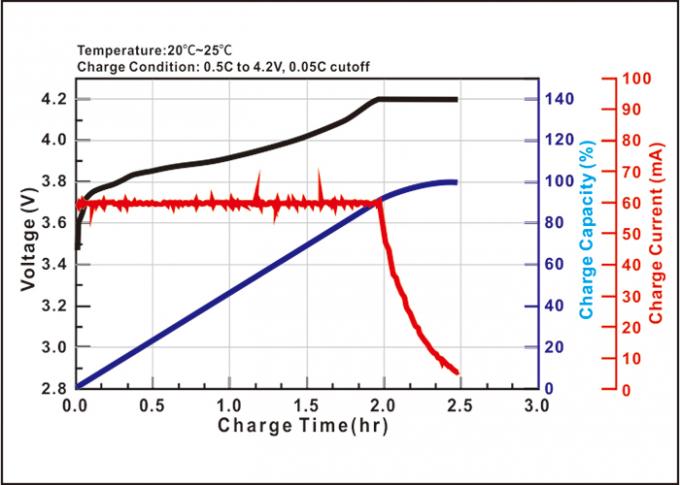 MOTOMA 똑똑한 시계 리튬 이온 건전지 601230 BIS를 가진 3.7V 180mah 1
