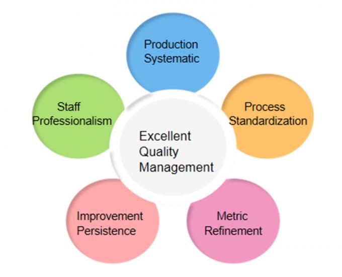 중국 Shenzhen Motoma Power Co., Ltd. 회사 프로필 1